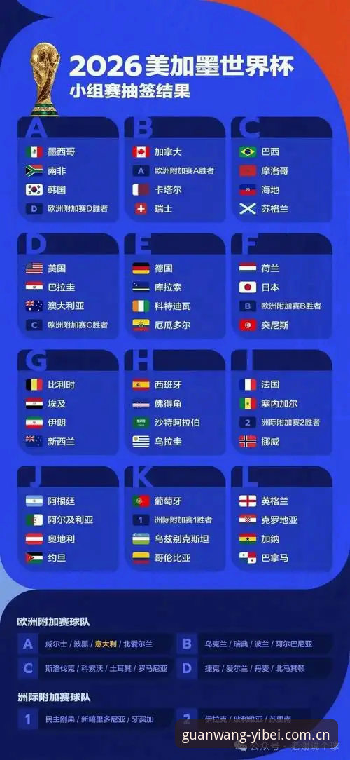 易倍实时数据 世界杯观赛签证办理教程:中东战火下如何通过易倍体育平台追踪赛事